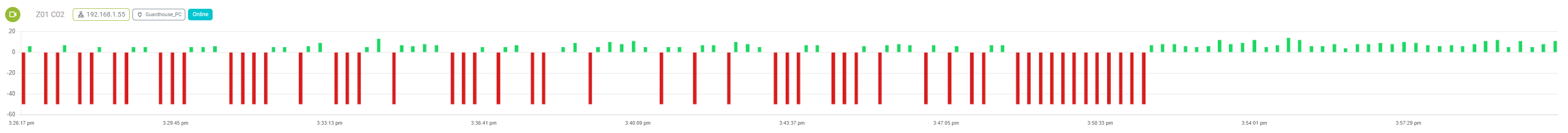 Camera degradation cycle chart showing performance decline over time